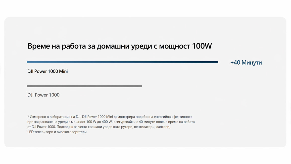 DJI Power 1000 Mini