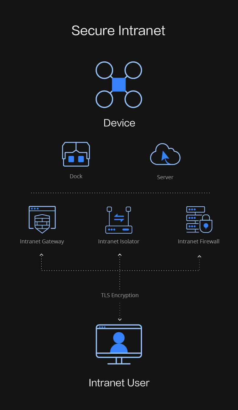 DJI FlightHub 2