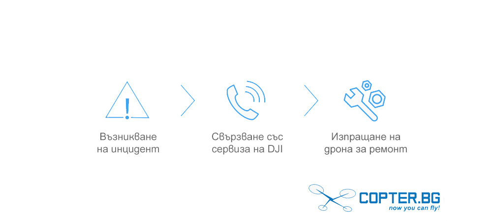Връзка със сервиз за ремонт на DJI Mavic Air