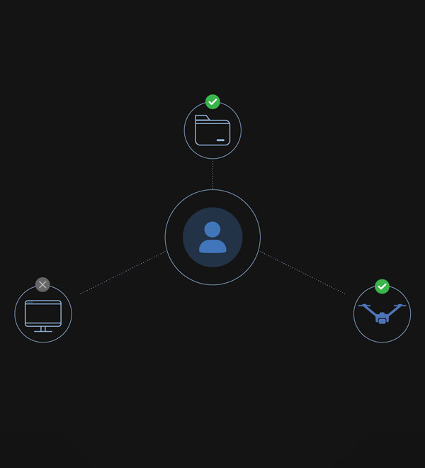 DJI FlightHub 2
